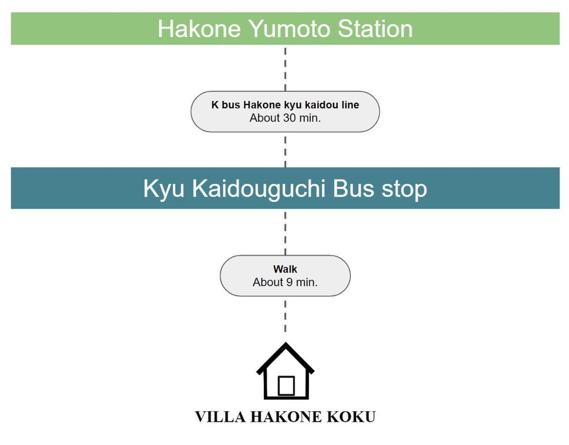 Villa Hakone湖空 Zewnętrze zdjęcie